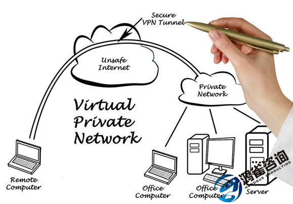 國(guó)內(nèi)互聯(lián)網(wǎng)虛擬專用網(wǎng)業(yè)務(wù)vpn許可證申請(qǐng)材料